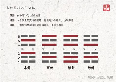 龙舟卦股|易经乾卦六爻对应的龙头股战法